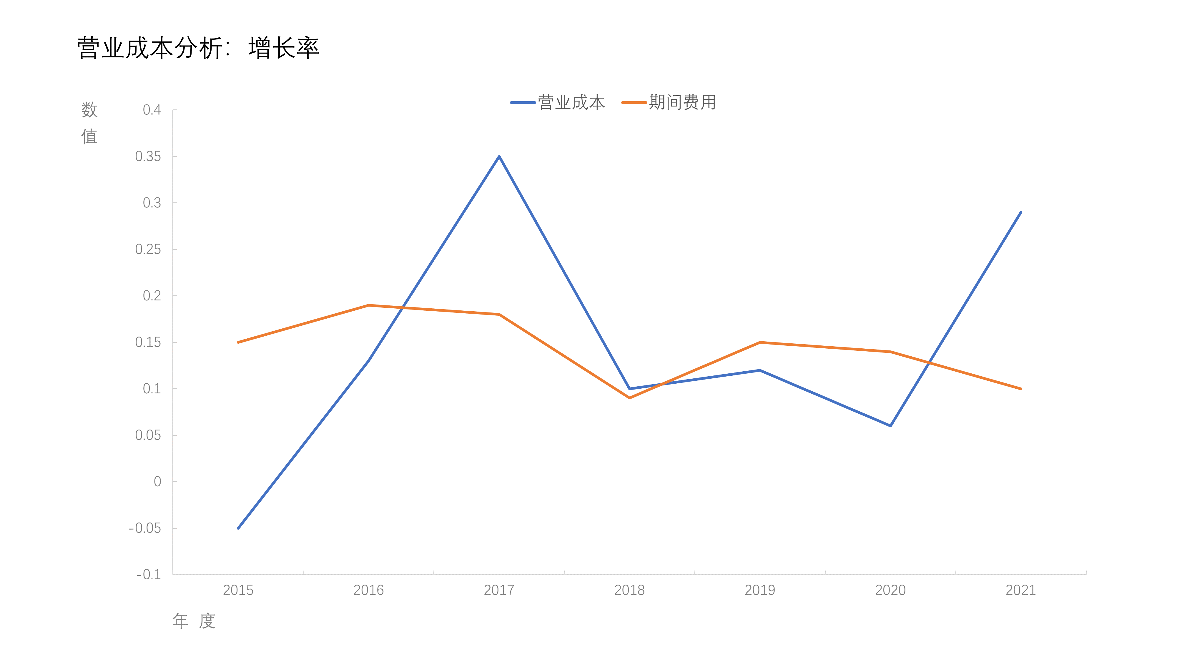 隔夜外盘：美股日线四连涨 生物科技公司Tempest暴涨近4000%