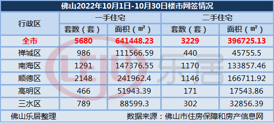 “双节”楼市现凉意 政策调整有策略