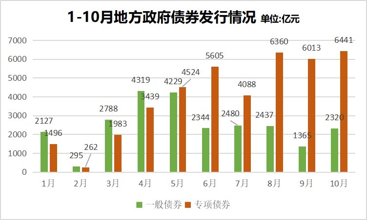 专项债入股农商行 掀开农信深化改革大幕