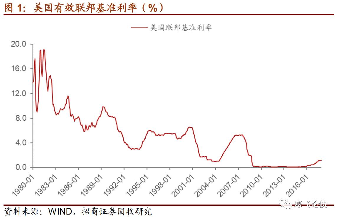 “新美联储通讯社”最新研判：鲍威尔暗示延长“观望不动”的时间