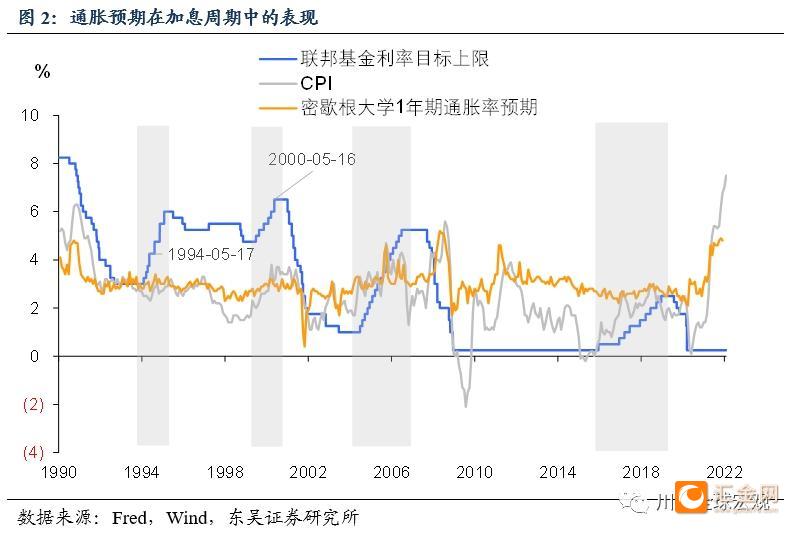 暂停加息呼声渐高！美联储票委哈克重申：倾向于维持利率不变