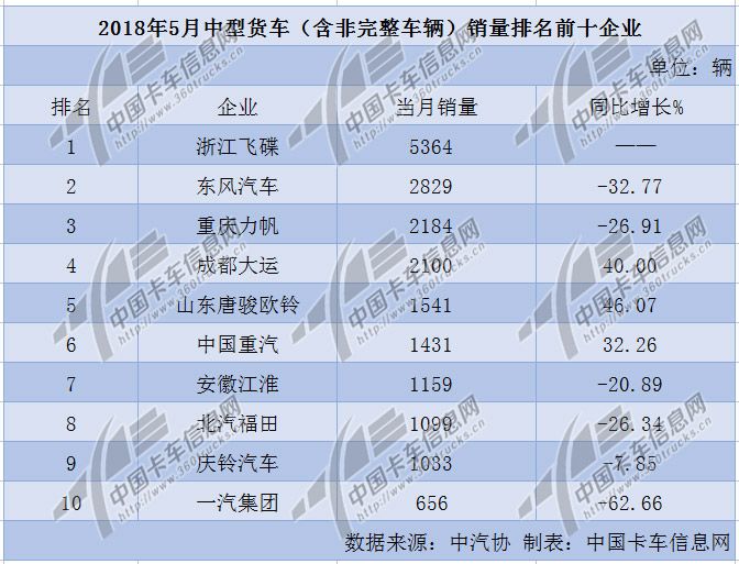 同比翻5倍 上海租赁房源新增规模在全国一骑绝尘