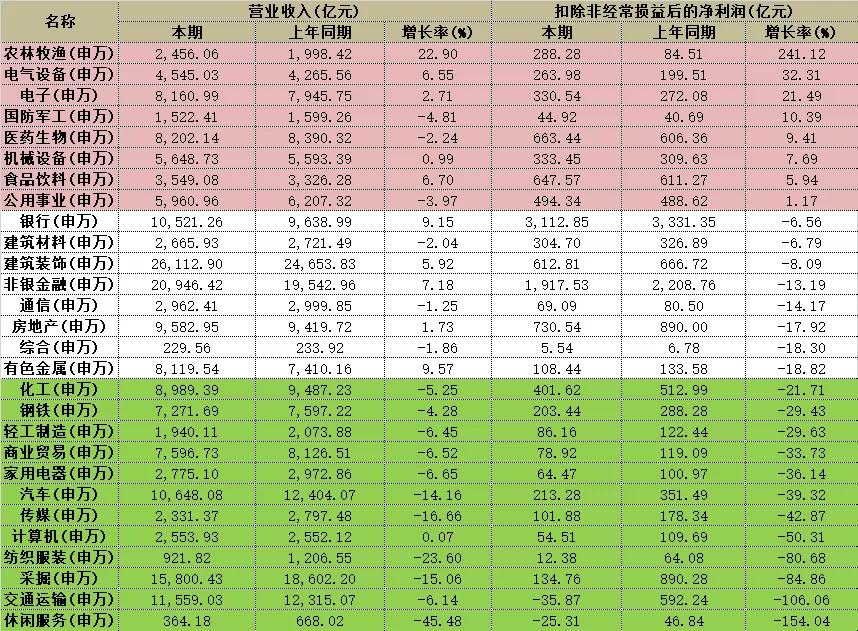 同比翻5倍 上海租赁房源新增规模在全国一骑绝尘