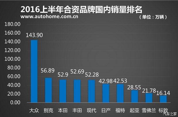 同比翻5倍 上海租赁房源新增规模在全国一骑绝尘