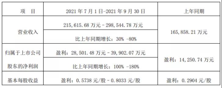 同比翻5倍 上海租赁房源新增规模在全国一骑绝尘