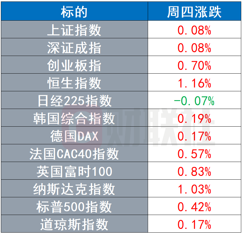 史上第三大缺口！美国2023年预算赤字升至约1.7万亿美元