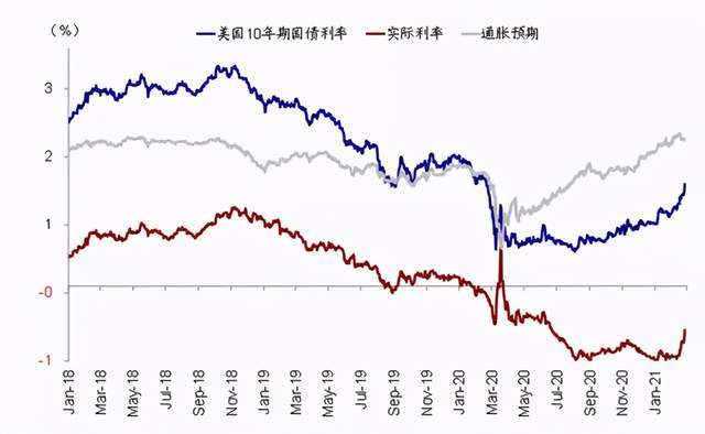 美债收益率时隔16年再度上破5% “华尔街”直言：高息时代的寒风将吹向每一个人