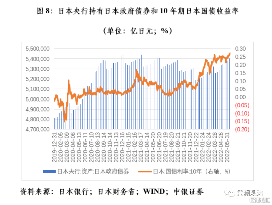 日元兑美元跌至一年来最低 美日国债收益率之差扩大