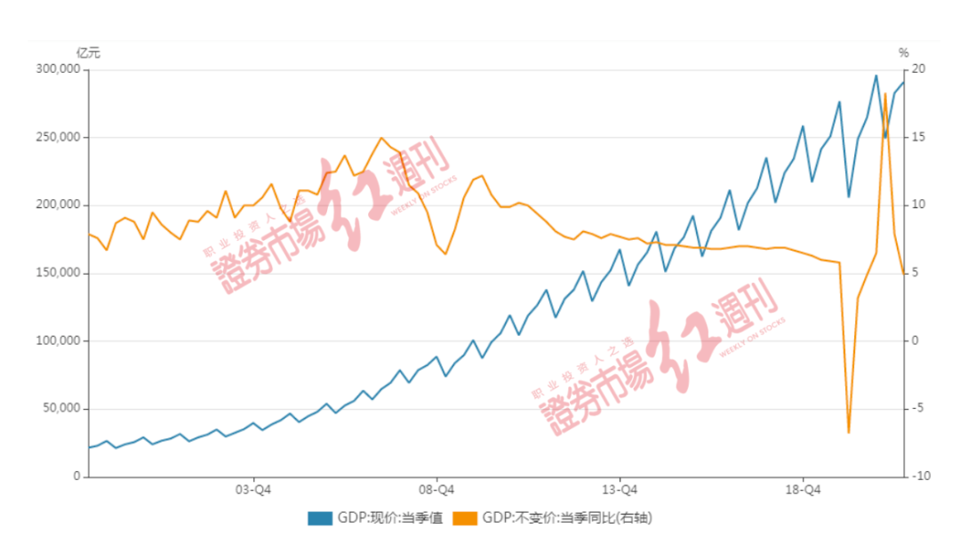 美国第三季度GDP增长4.9% 创2021年第四季度以来新高