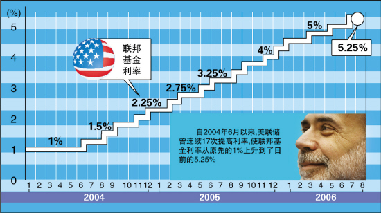 美联储暂停加息后人民币中间价调贬19个基点 市场仍担心中美利差继续走阔