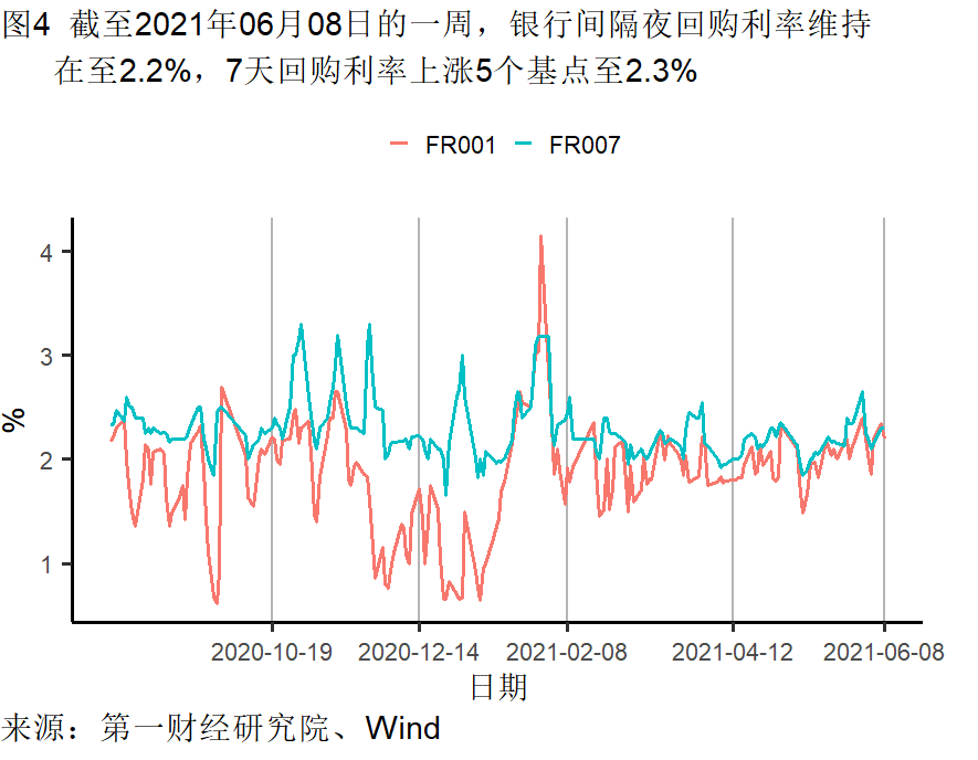 隔夜外盘：美股三大指数集体收高 纳指涨超1%、日线六连涨