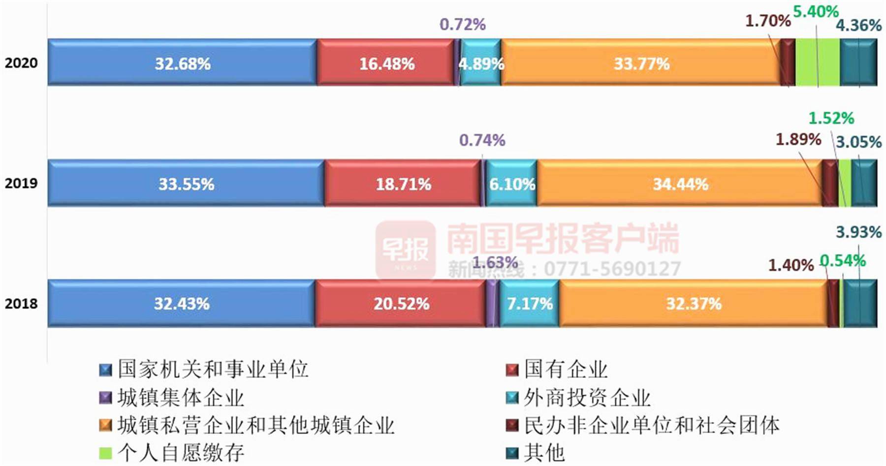 90后千亿富豪 “罪名成立” 或面临超百年刑期！身家一度超1800亿元