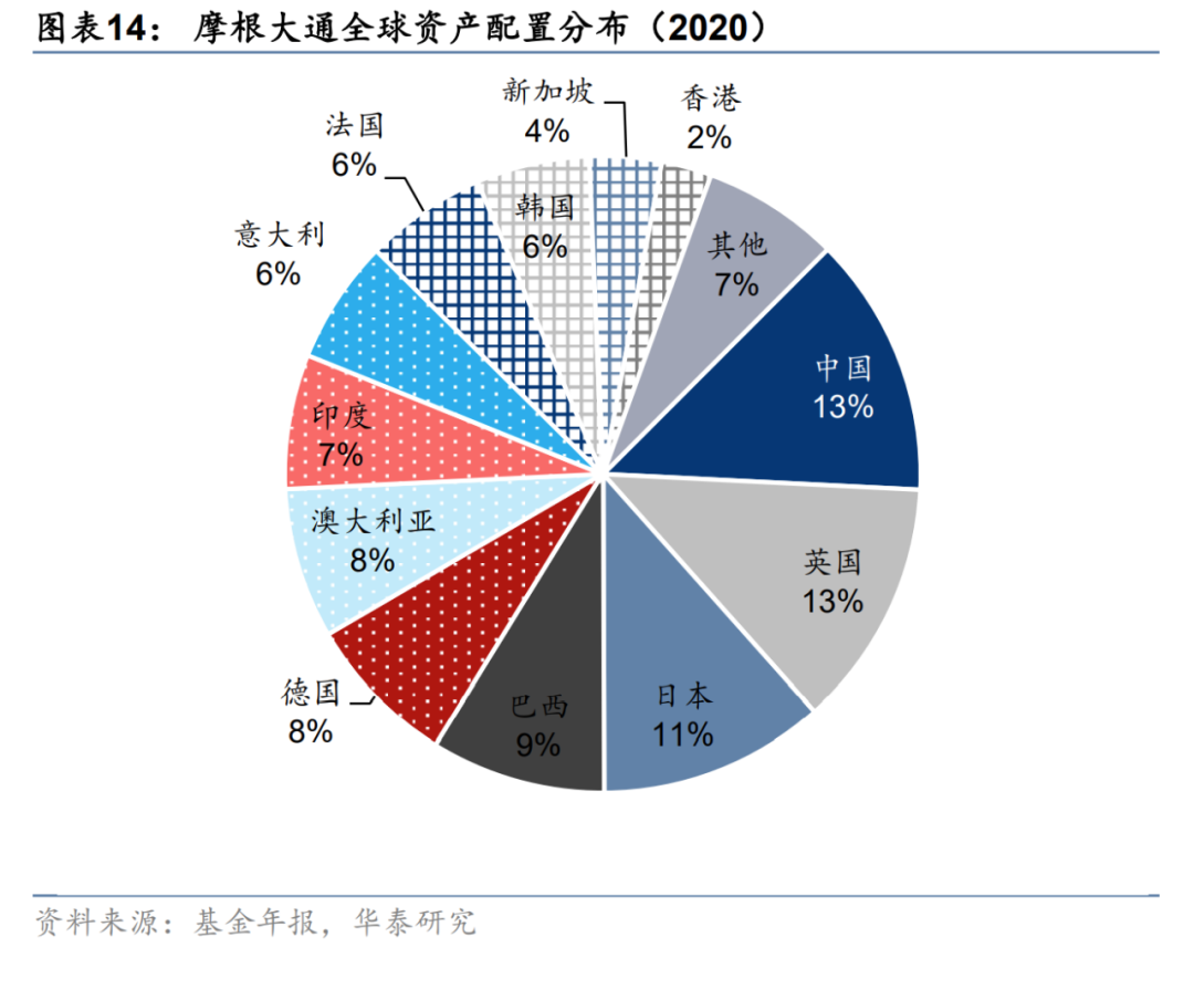 QFII/RQFII制度再迎改革 境外投资者投资中国资本市场更加便利