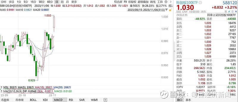 全球风险情绪回温 机构聚焦中国股市和人民币反转潜力