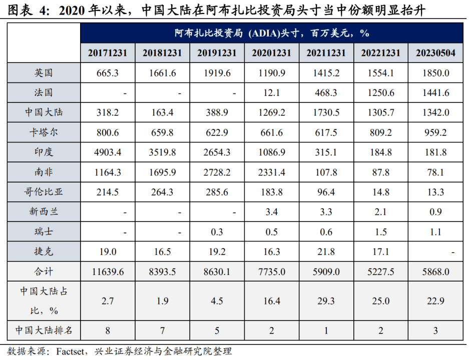 外汇局：吸引更多外资金融机构和长期资本来华展业兴业