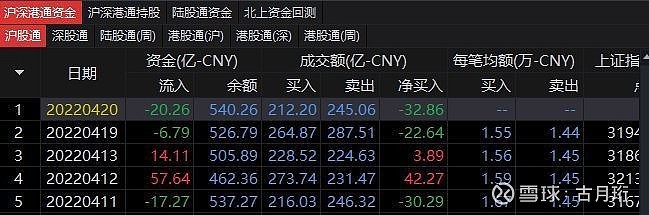 美股隐忧仍存？基金经理：当前只是短暂反弹而非转折点
