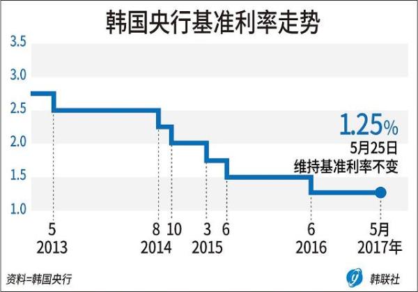 【环球财经】土耳其央行宣布将基准利率提高至40%
