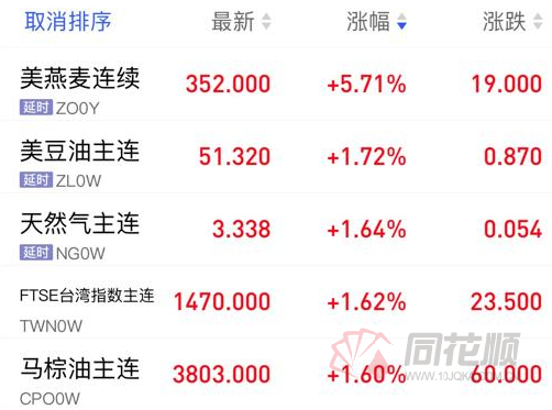 CME：美联储12月维持利率不变的概率为96.8%