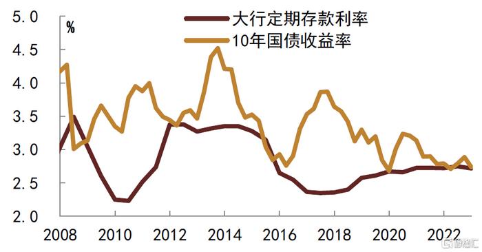 “最后的价值洼地？”——城投债投资火至美元债市场