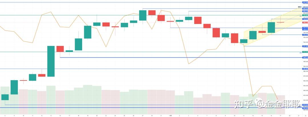 CME：美联储12月维持利率不变的概率为96.8%