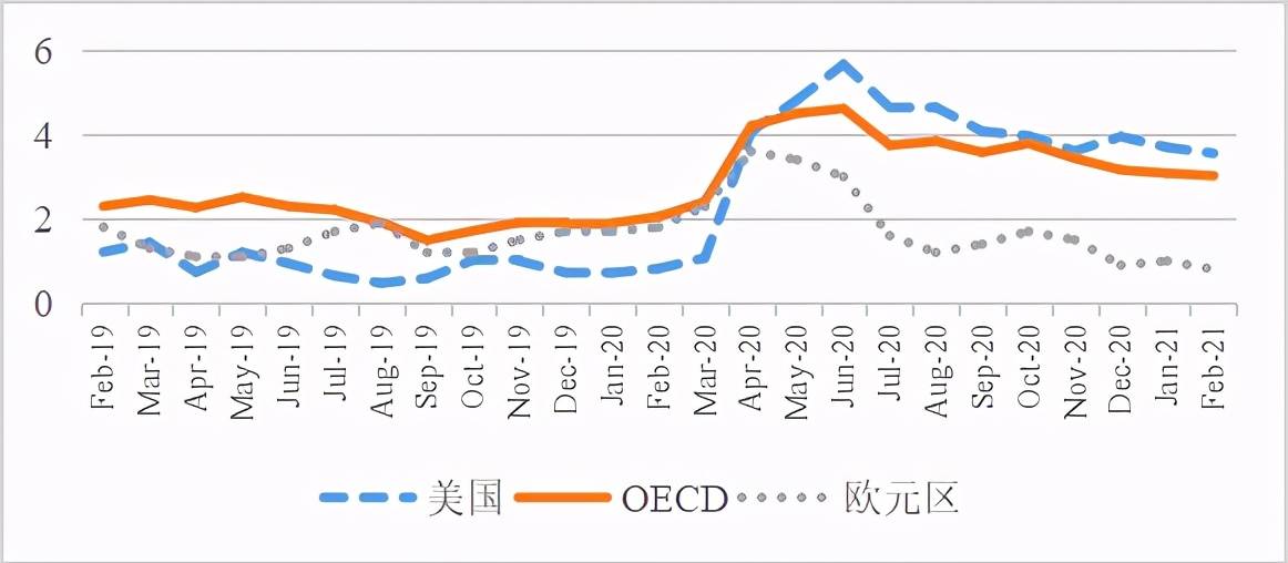 美国30年期抵押贷款利率降至四个月低位 推动再融资活动升温