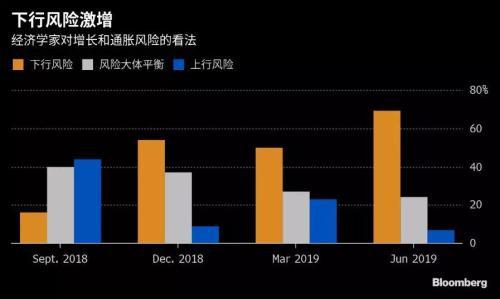 【财经分析】美联储货币政策决议在即 会否释放降息信号成焦点