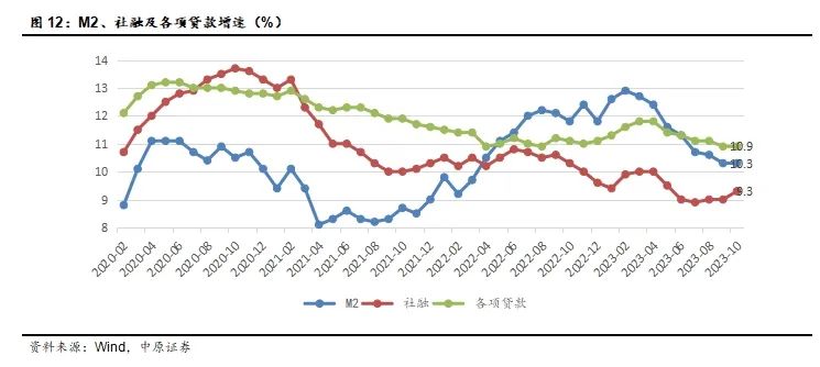 央行：加大逆周期和跨周期调节 加快金融稳定保障基金建设