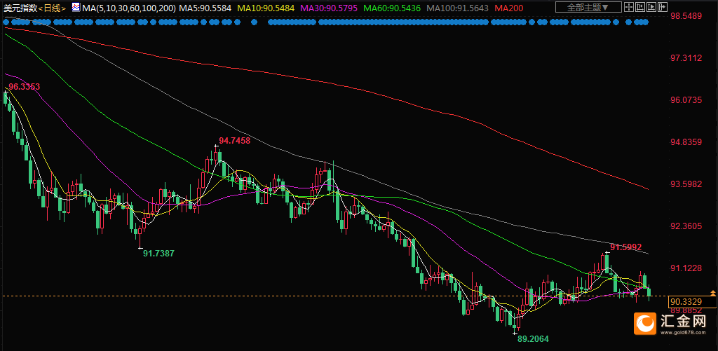 全球贸易“大动脉”阻塞引发连锁反应：国际油价重返80美元 新一轮通胀担忧再起？