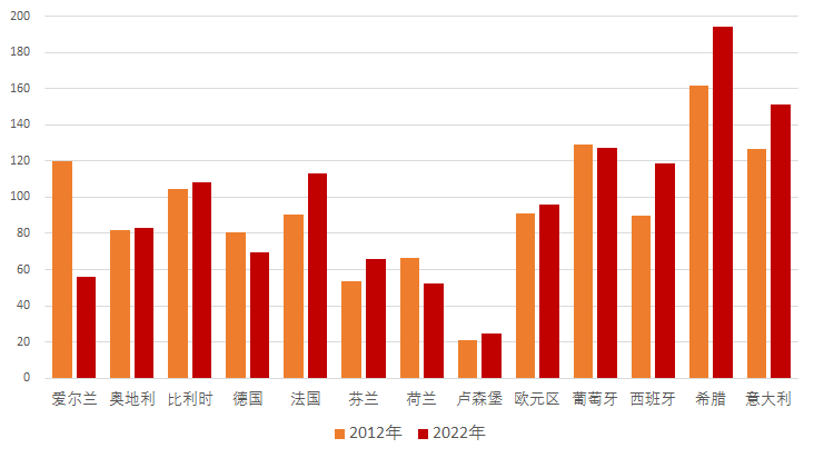 多国央行暂停加息 降息时点受关注