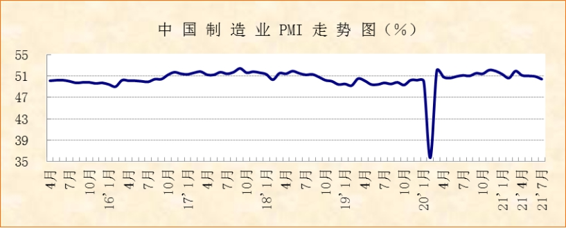 美国11月经济指标继续下滑 未来经济活动将放缓