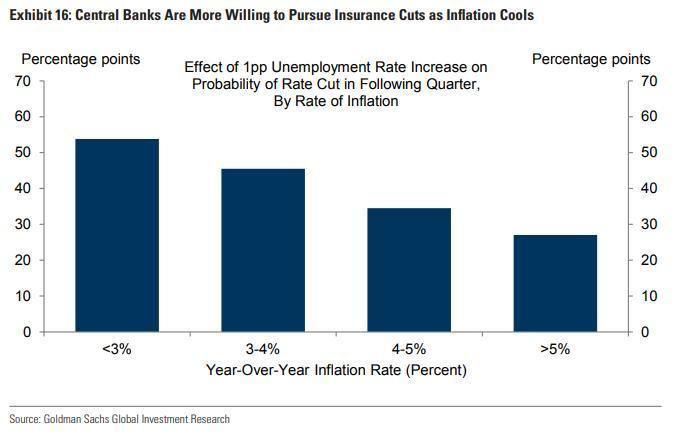 摩根大通经济学家:明年美国经济大概率下行