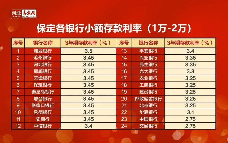12家全国性股份制银行均已下调人民币存款挂牌利率