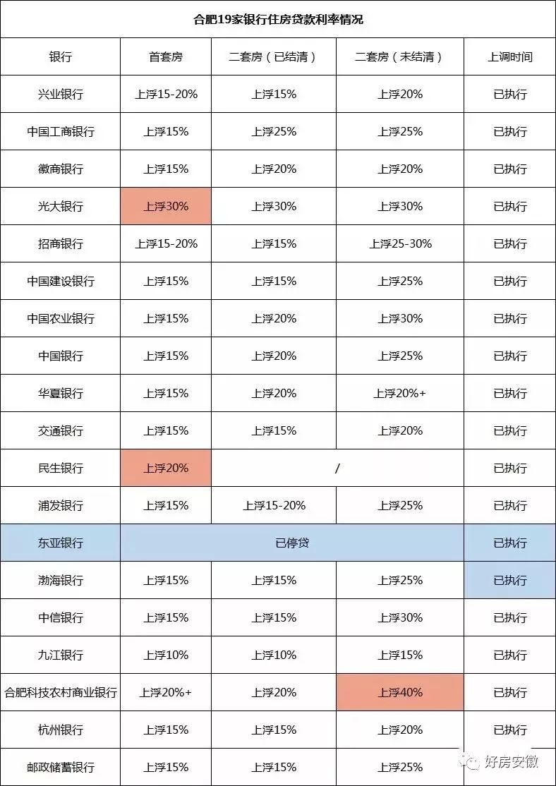 12家全国性股份制银行均已下调人民币存款挂牌利率