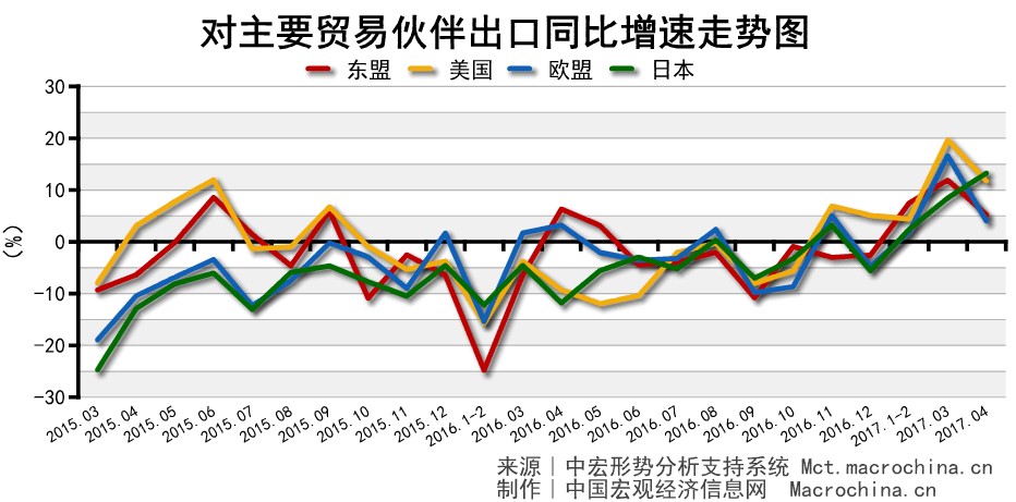 内需不足或拖累2024年韩国经济增长