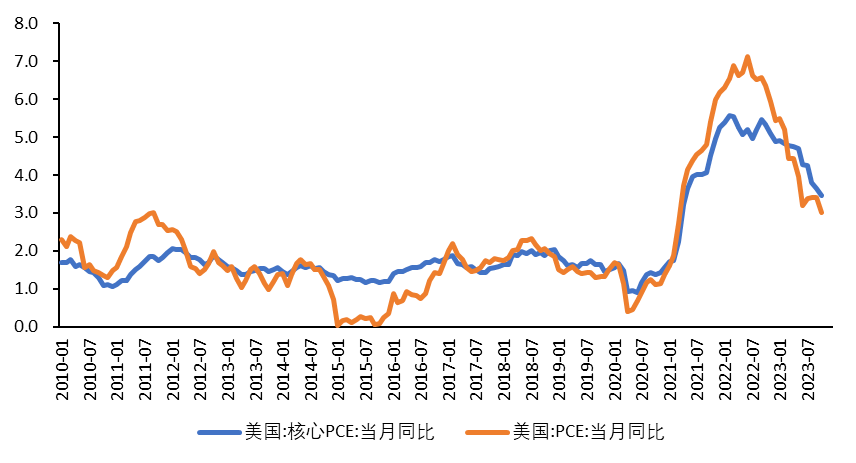市场对明年美股预期出现分化