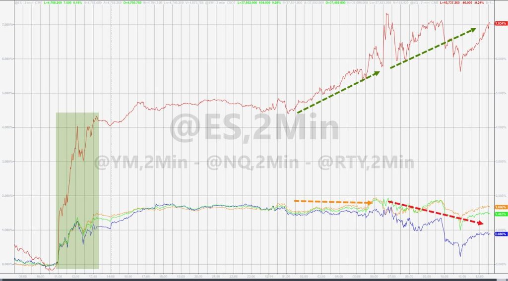 市场对明年美股预期出现分化