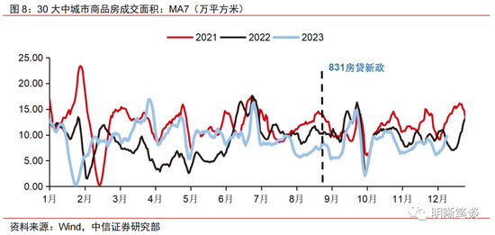 美国经济放缓几成定局 衰退概率下降