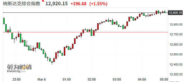 美债收益率开年全线攀升 10年期回到3.9%上方