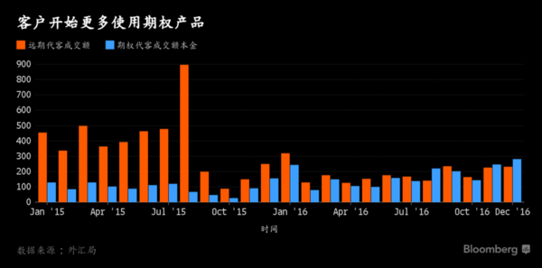 外汇局:完善跨国公司本外币一体化资金池业务试点