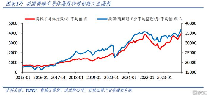 外汇储备规模连续2个月增长 人民币资产战略性配置价值凸显
