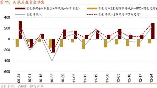 美联储博斯蒂克：预计今年降息两次 首次降息将在第三季度