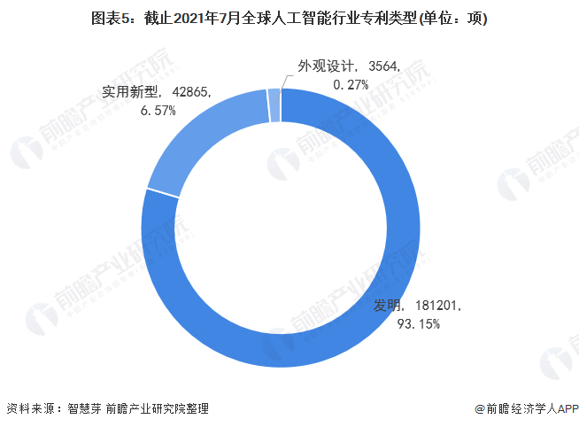 全球经济回顾与前瞻 全球竞逐新兴产业发展主导权