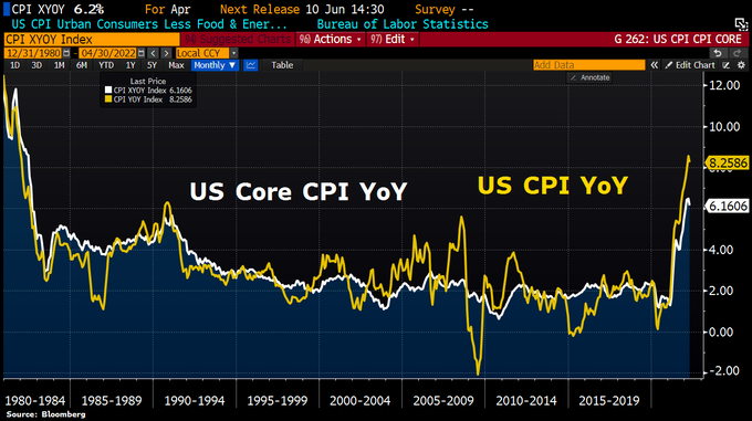 2023年12月CPI超预期,美联储3月“首降”悬了?