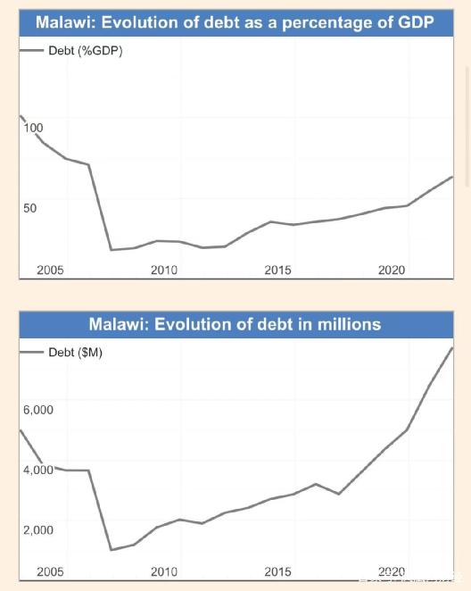 美联储2023年利息支出激增，陷入严重赤字