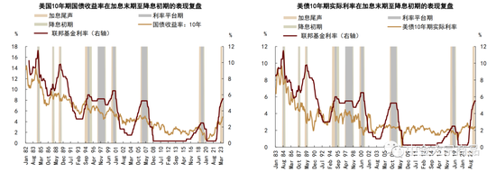 不确定因素强化避险属性 多只黄金ETF近一年涨逾15%