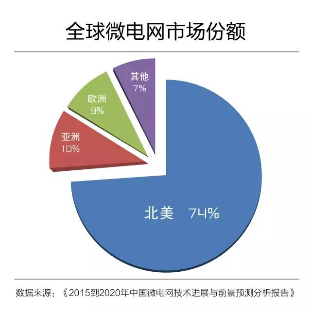 美国12月零售销售环比增幅创三个月最大增幅