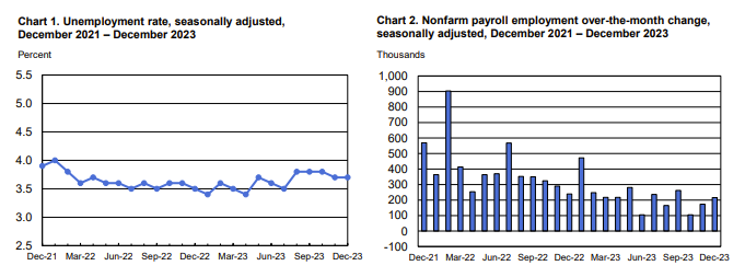 欧美央行压制快速降息预期