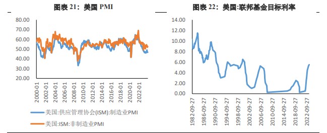 欧美央行压制快速降息预期