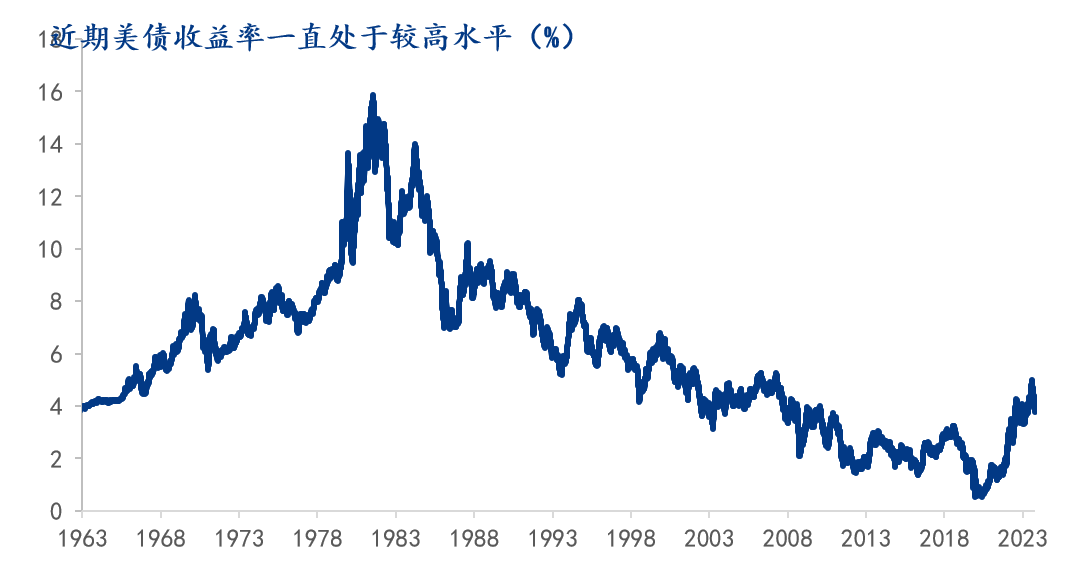 美国2023年12月失业率为3.7%