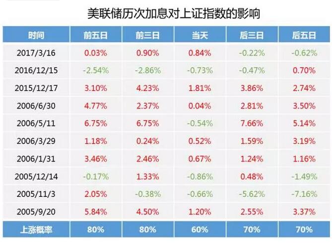 高盛预测美联储今年降息4次 欧洲和英国料将追随美国 日本可能会加息